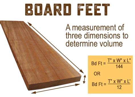 Printable Board Foot Chart